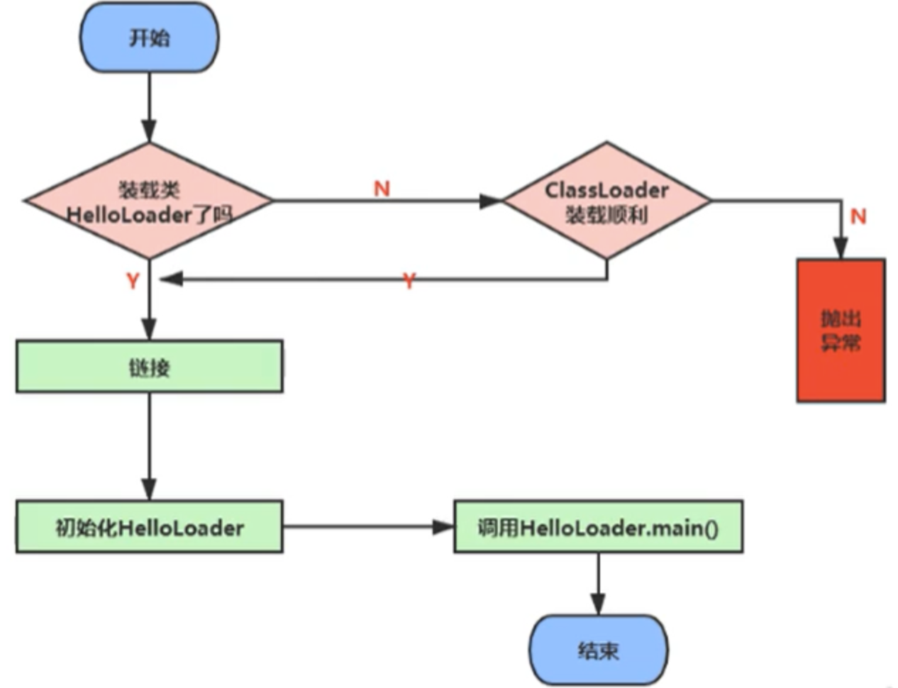 截屏2021-12-03 下午2.31.35